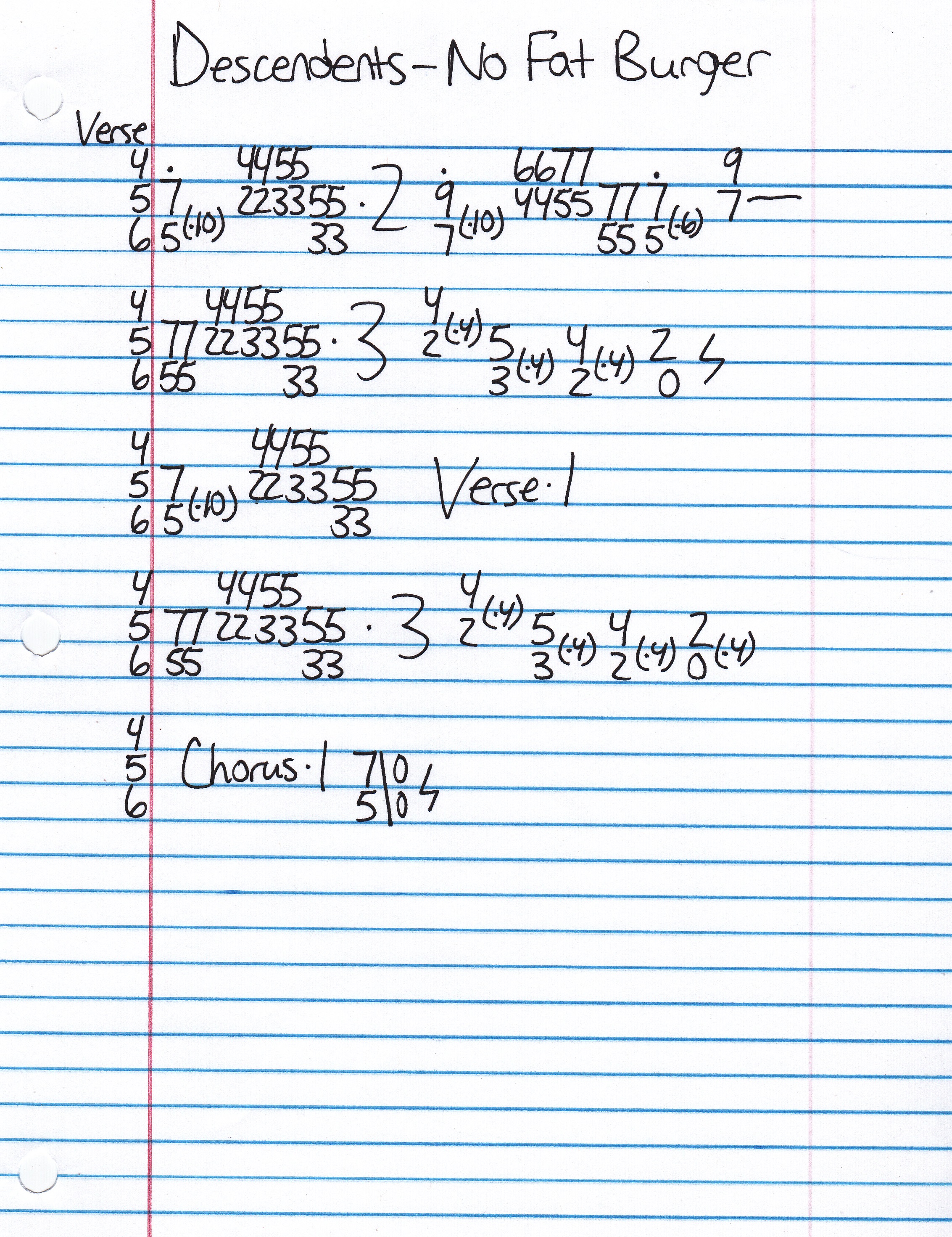 High quality guitar tab for No Fat Burger by Descendents off of the album Hypercaffium Spazzinate. ***Complete and accurate guitar tab!***